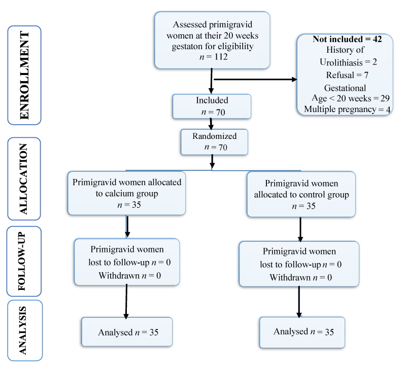 cjog-aid1038-g001