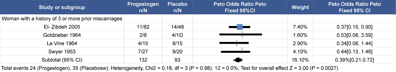 cjog-aid1070-t001